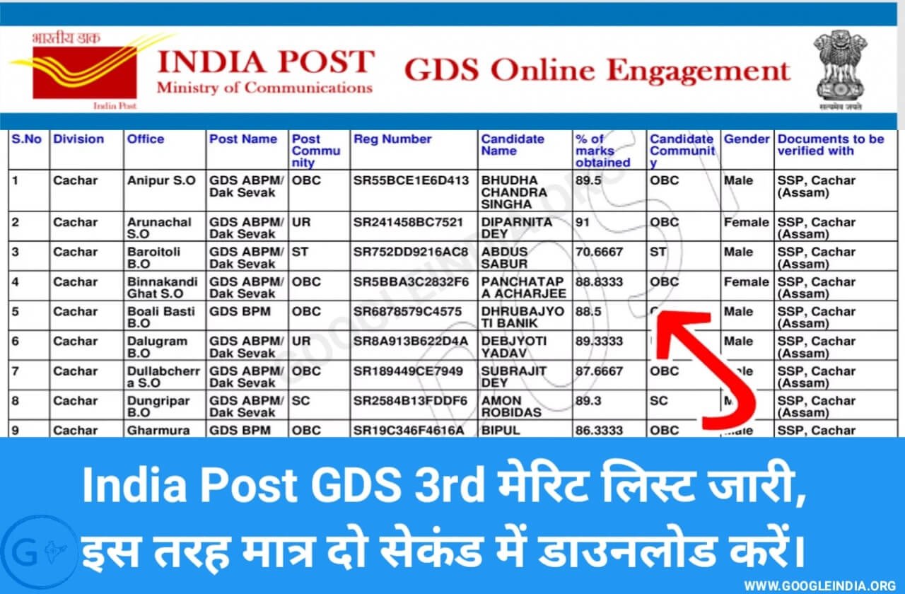 India Post Gds 3rd Merit List