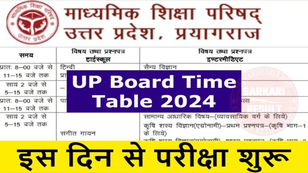 UP Board 10th/12th Time Table 2024